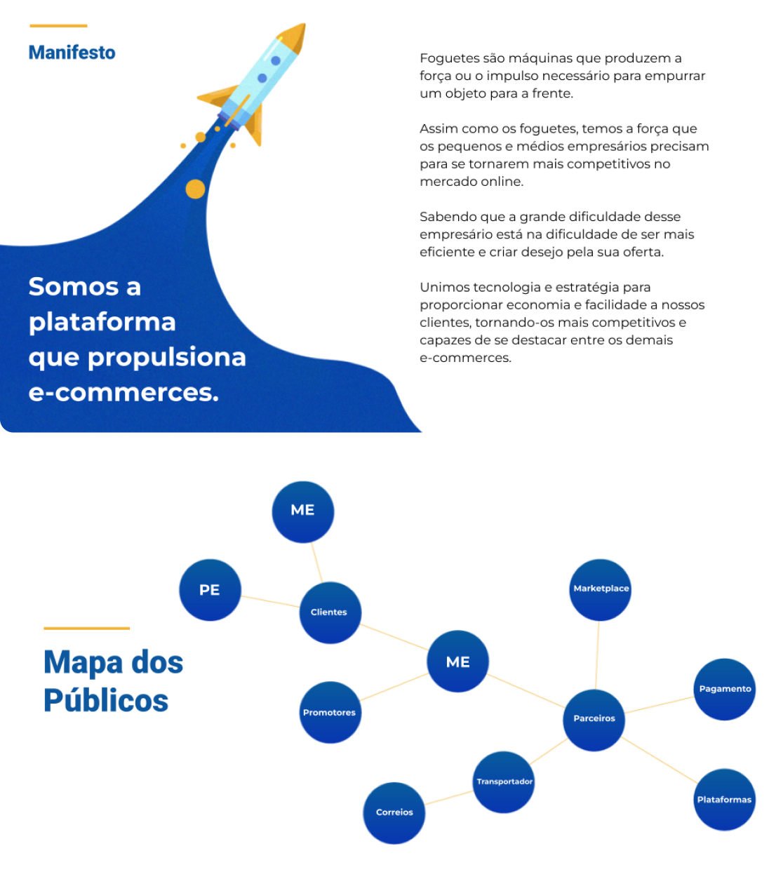 manifesto e mapa dos públicos